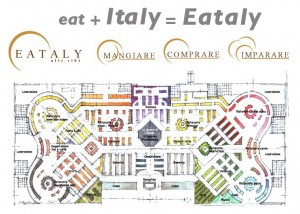 eataly1